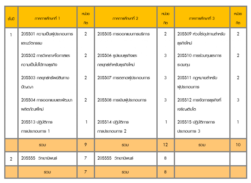 plan_a